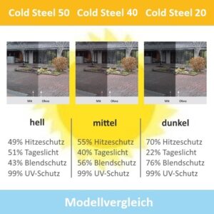 Cold Steel Modelle im Vergleich