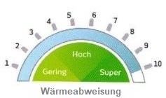 Reflektierend für maximale Energieeffizienz