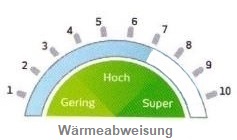 Spektral selektiv mit hoher Hitzereduzierung