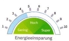 Energieeinsparung nach Anbringung der Sonnenschutzfolie