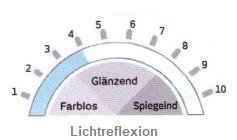 Neutraler Farbton mit niedriger Lichtreflexion