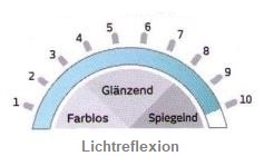 Verspiegelt und ein starkes optisches Statement