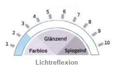 Natürlicher Farbton für viel Tageslicht