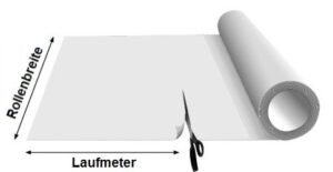 Meterware bestellen